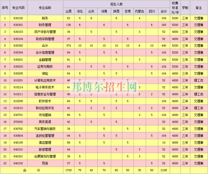 山西省財(cái)政稅務(wù)?？茖W(xué)校2016年招生簡(jiǎn)章