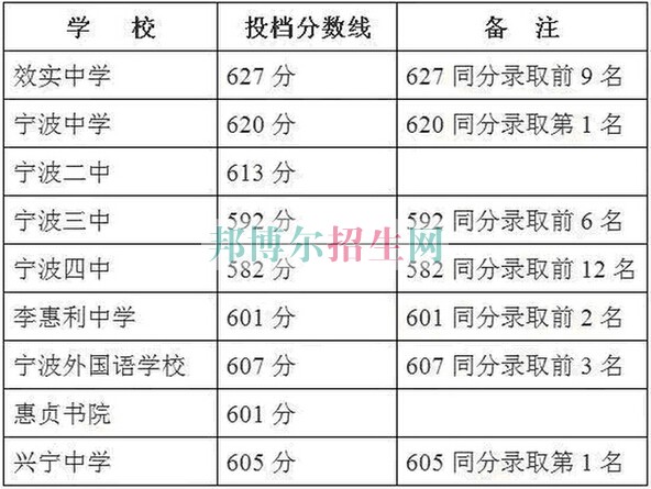 浙江醫(yī)藥高等?？茖W(xué)校