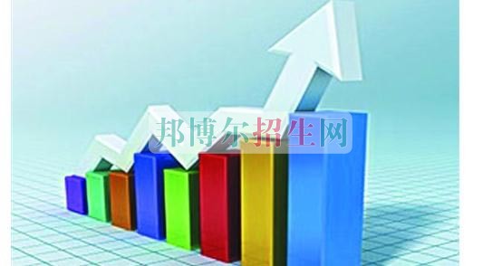成都內(nèi)理科一專保險實務大專學校