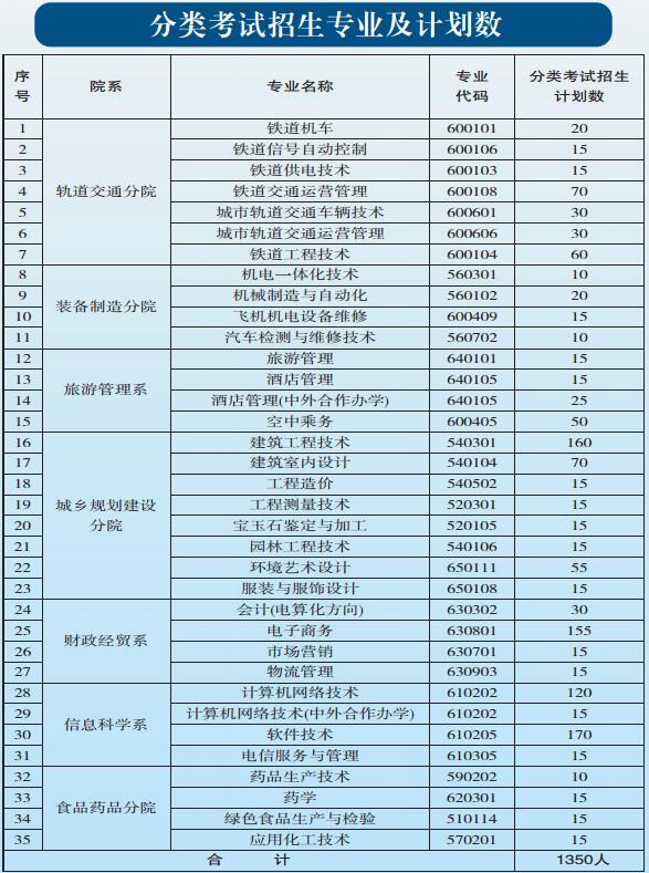 貴陽(yáng)職業(yè)技術(shù)學(xué)院2017年中職、五年一貫制招生簡(jiǎn)章