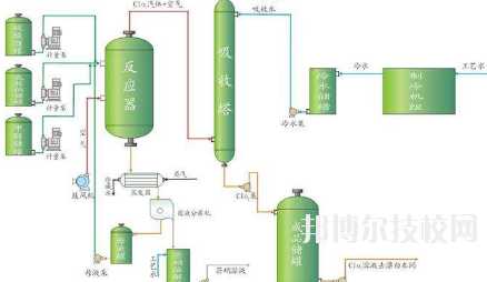 會(huì)寧職教中心2020年學(xué)費(fèi)、收費(fèi)多少
